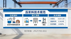 麻城本地工厂讲解：说一遍公路压浆料和铁路压浆料的区别